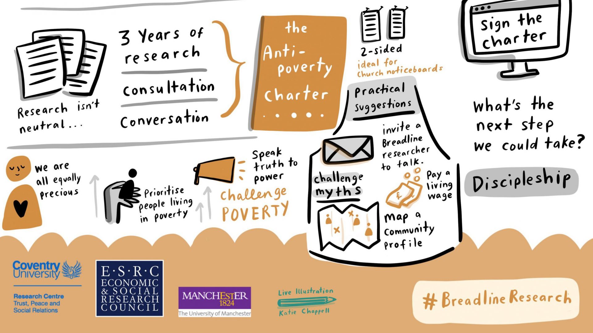 Anti Poverty Charter Life On The Breadline